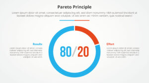 Crack the Code: What Is the 80/20 Rule and Why Does It Work for IELTS? 